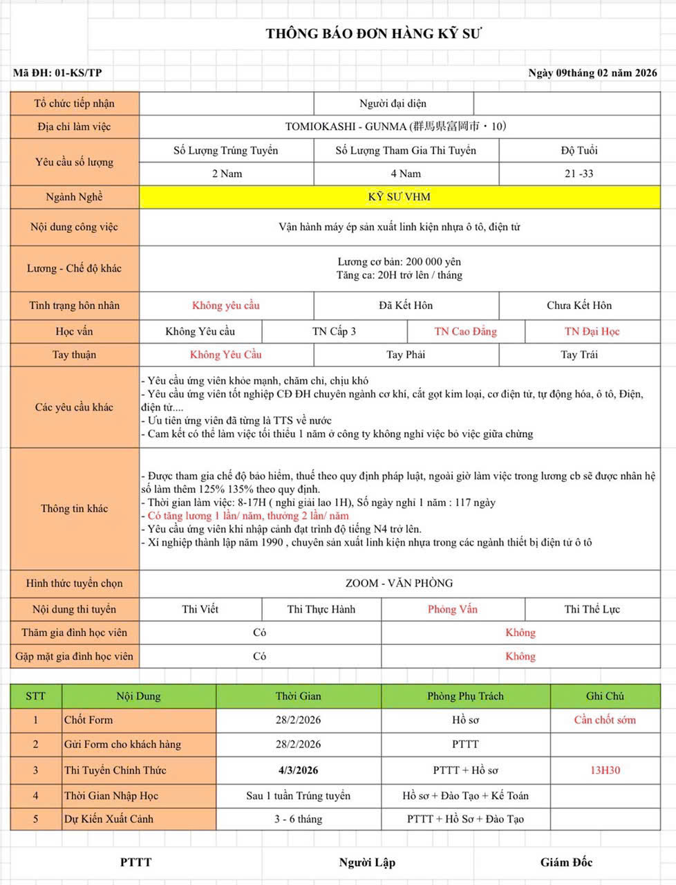 TUYỂN DỤNG KỸ SƯ NHẬT BẢN – LƯƠNG 200.000 YÊN/THÁNG